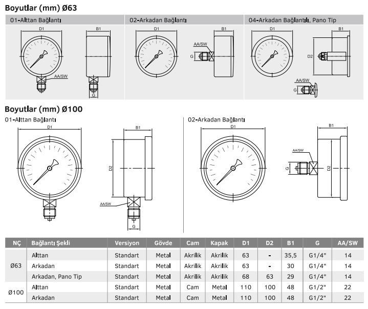 100230011311 Ø100mm -160-0 mmWS Alttan Bağlantılı Kapsül Diyaframlı Vakummetre, Vakum Göstergesi Kurutip G1-2'' CL1,6 PAKKENS teknik çizimi ve boyutları mc100