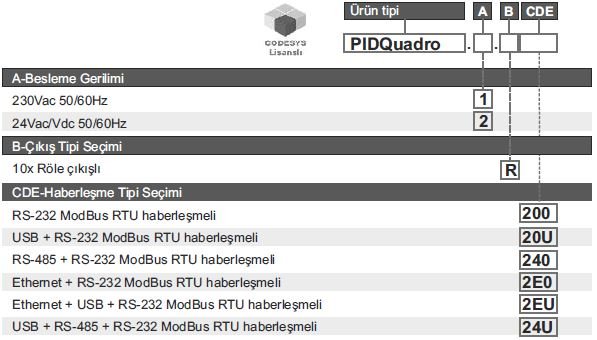emko-pidquadro-kodları