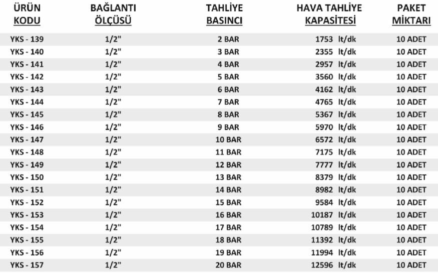 1-2-yks-emniyet-ventili-bilgileri-tahliye-kapasitesi