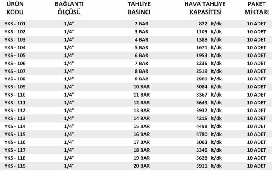 1-4-yks-emniyet-ventili-bilgileri-tahliye-kapasitesi