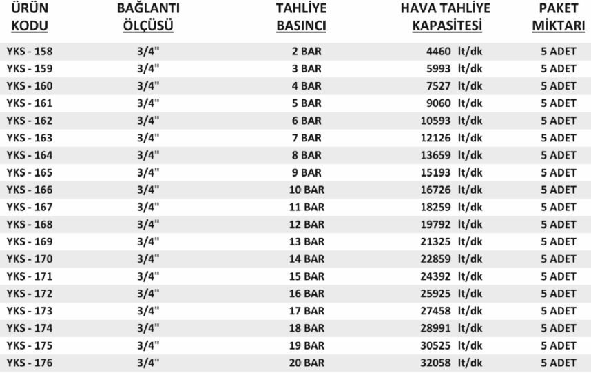 3-4-yks-emniyet-ventili-bilgileri-tahliye-kapasitesi
