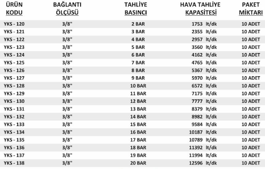 3-8-yks-emniyet-ventili-bilgileri-tahliye-kapasitesi-ve-kodları