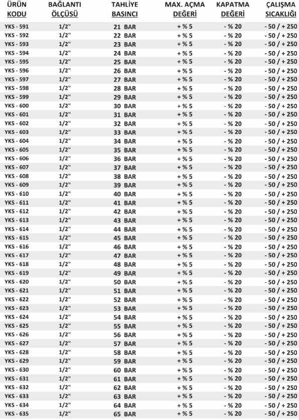 teknik-ozellikleri-1-2-yks-mühürlü-emniyet-ventili-yuksek-basınc-21-65-bar-arası