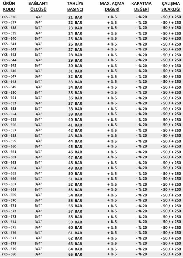 teknik-ozellikleri-3-4-yks-mühürlü-emniyet-ventili-yuksek-basınc-21-65-bar-arası