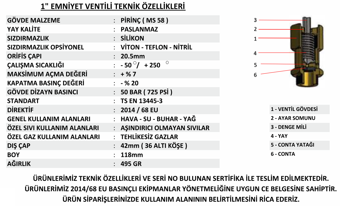 1inc-yks-emniyet-ventili-teknik-ozellikleri