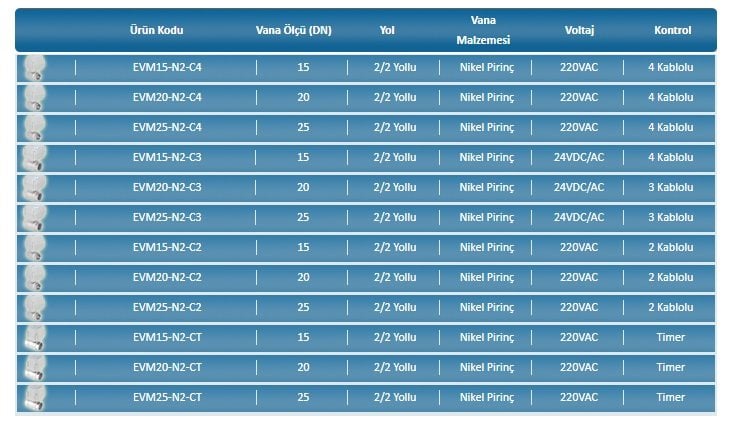 EVM20-N2-C2 duravis ürünler teknik bilgiler