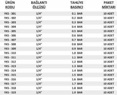 10 ADET 1/4'' YKS Emniyet Ventili Düşük Basınç 0.1 / 1.9 Bar Arası Sabit Basınçlı Mühürlü