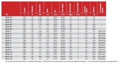 BGSS Alçak Basınçlı Radyal Fanlar