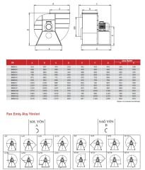 BGSS Alçak Basınçlı Radyal Fanlar