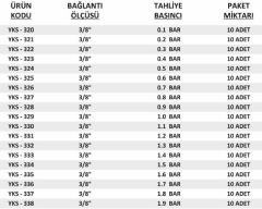 10 ADET 3/8'' YKS Emniyet Ventili Düşük Basınç 0.1 / 1.9 Bar Arası Sabit Basınçlı Mühürlü