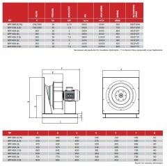 BPF Endüstriyel Radyal Fan / Plug