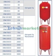 80 Litre Dikey Tip, Ayaklı Genleşme Tankı, Hidrofor Tankı CRUWA