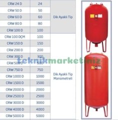 3000 Litre Dikey Tip, Ayaklı, Manometreli Genleşme Tankı, Hidrofor Tankı CRUWA