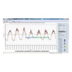 Datalogger Fonksiyonlu Termometre-Higrometre, Dijital Sıcaklık ve Nem Ölçer TFA Dostmann 30.3039.IT KLIMALOGG PRO Data Logger