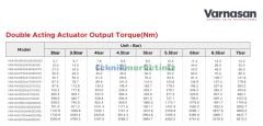 63DA Çift Etkili Pnömatik Aktüatör VARNASAN RA2.63DA VRA063DA14