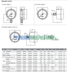 Ø160mm 0-40 Bar Alttan Bağlantılı Gliserinli, Sıvı Dolgulu G1/2'' Manometre, Basınç Göstergesi CL1,6 PAKKENS
