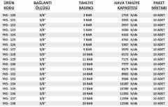 3/8'' Sabit Basınçlı Mühürlü YKS Emniyet Ventilleri 2 / 20 Bar Arası (Kompresör Emniyet Ventili)