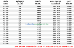 3/8'' 4 BAR Sabit Basınçlı Mühürlü CE Belgeli Emniyet Ventili YKS-122