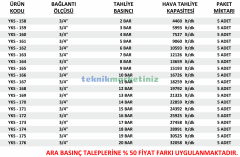 3/4'' 8 BAR Sabit Basınçlı Mühürlü CE Belgeli Emniyet Ventili YKS-164