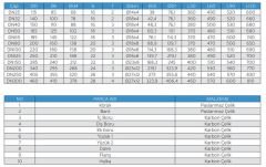 DBKF-60 Dıştan Basınçlı Kompansatörler / Flanşlı (60mm Genleşmeli -40,+20)