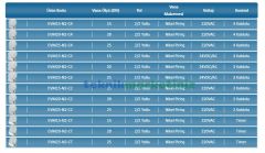 3/4'' EVM20-N2-C2 MİNİ ELEKTRİK AKTÜATÖRLÜ 2/2 YOLLU DİŞLİ MOTORLU KÜRESEL VANA
