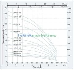 4'' 0.75KW-1HP 220V. Dalgıç Pompa+Motoru MOMENTUM 4XRm4/10-0.75 Derin Kuyu Motor+Pompası