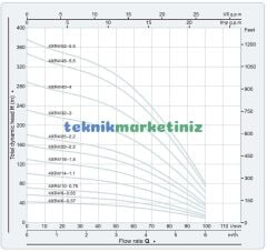 4'' 1,1KW-1,5HP 220V. Dalgıç Pompa+Motoru MOMENTUM 4XRm4/14-1.1 Derin Kuyu Motor+Pompası