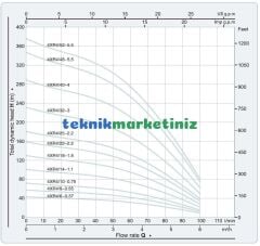 4'' 1,5KW-2HP 220V. Dalgıç Pompa+Motoru MOMENTUM 4XRm4/18-1.5 Derin Kuyu Motor+Pompası