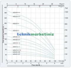4'' 0.75KW-1HP 380V. Dalgıç Pompa+Motoru MOMENTUM 4XR4/10-0.75 Derin Kuyu Motor+Pompası