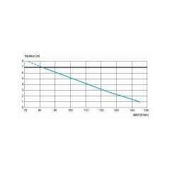 Sanibest Pro 1 Klozet+1 Lavabo+1 Duş Kabini+1 Çamaşır Makinesi Gideri Öğütücülü, Bıçaklı Foseptik Tahliye Pompası 4 Tahliye Girişli WC+3 Ünite