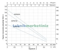 4'' 0.75KW-1HP 220V. Keson Kuyu Dalgıç Pompası MOMENTUM 4SPM100