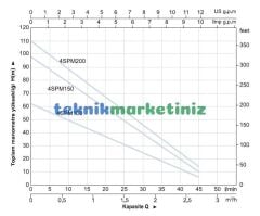 4'' 1.1KW-1,5HP 220V. Keson Kuyu Dalgıç Pompası MOMENTUM 4SPM150