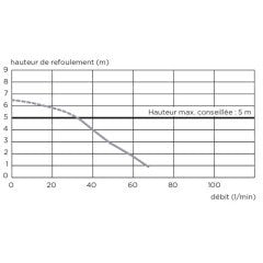 Sanishower 2 Ünite Girişli, Duş Kabini ve Lavabo Pis Suları Tahliye Pompası