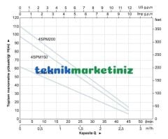 4'' 1.5KW-2HP 380V. Keson Kuyu Dalgıç Pompası MOMENTUM 4SP200