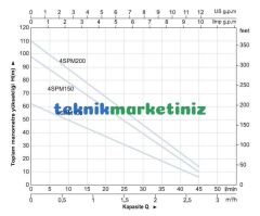 4'' 1.1KW-1,5HP 380V. Keson Kuyu Dalgıç Pompası MOMENTUM 4SP150