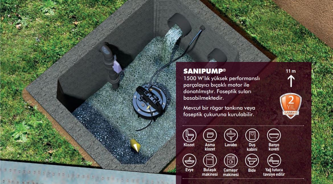 Sanipump GR S Parçalayıcı Bıçaklı Foseptik Dalgıç Pompası 1500W - 11m³/saat - 14 Metre Max. Basma Yüksekliği