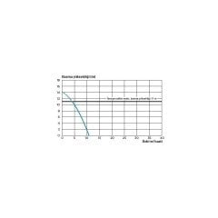 Sanipump GR S Parçalayıcı Bıçaklı Foseptik Dalgıç Pompası 1500W - 11m³/saat - 14 Metre Max. Basma Yüksekliği