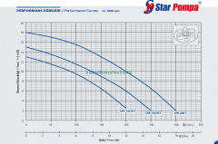SPK 100 1HP Parçalayıcı Bıçaklı Kendinden Flatörlü Foseptik Dalgıç Pompası 2'' çıkışlı STAR POMPA