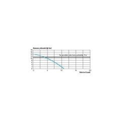 Sanifos 110 Monofaze 220 Volt Foseptik ve Pis Su Tahliye İstasyonu Zemin Altı veya Zemin Üstü