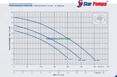 SPK 150 1,5HP Parçalayıcı Bıçaklı Kendinden Flatörlü Foseptik Dalgıç Pompası 2'' çıkışlı STAR POMPA