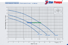SPK 250 3HP Parçalayıcı Bıçaklı Kendinden Flatörlü Foseptik Dalgıç Pompası 2'' çıkışlı STAR POMPA