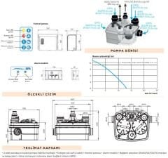 Sanicubic 2 Classic Monofaze Parçalayıcı Bıçaklı Pompalı Evsel ve Ticari Kullanım İçin Foseptik, Atık Su Tahliye İstasyonu