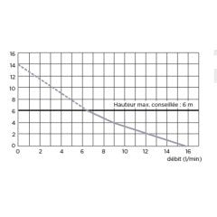 Sanicondens Deco+ Doğalgaz Kombisi Yoğuşma Suyu Drenaj Tahliye Pompası