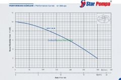 SPF P 100 1HP Termikli Panolu, Kendinden Flatörlü Döküm Çarklı Foseptik Dalgıç Pompası 2'' çıkışlı STAR POMPA