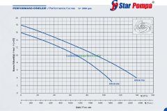 SPK-M 550 7,5HP Karıştırıcılı, Soğutma Ceketli Pis Su, Foseptik Dalgıç Pompası STAR POMPA