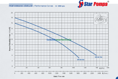 SPK-M 750 10HP Karıştırıcılı, Soğutma Ceketli Pis Su, Foseptik Dalgıç Pompası STAR POMPA