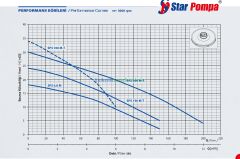 SPS 0.8 0,85HP Santrifüj Pompa H(max):18mSS, Debi(Max):9m3/saat STAR POMPA