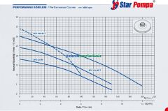 SPS 150 1,5HP Santrifüj Pompa H(max):24mSS, Debi(Max):9m3/saat STAR POMPA