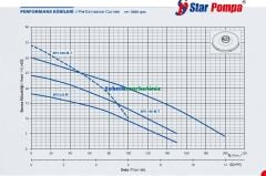 SPS 200 2HP Santrifüj Pompa H(max):30mSS, Debi(Max):12m3/saat STAR POMPA