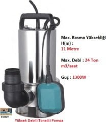 1300W 11 mSS - 24 Ton m3/saat Pis, Kirli Su Drenaj Dalgıç Pompası Paslanmaz Gövdeli 220Volt MOMENTUM PKS-1300SW